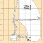 Werkhoogte jlg 510