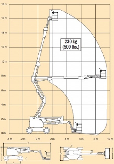 Werkhoogte jlg 510